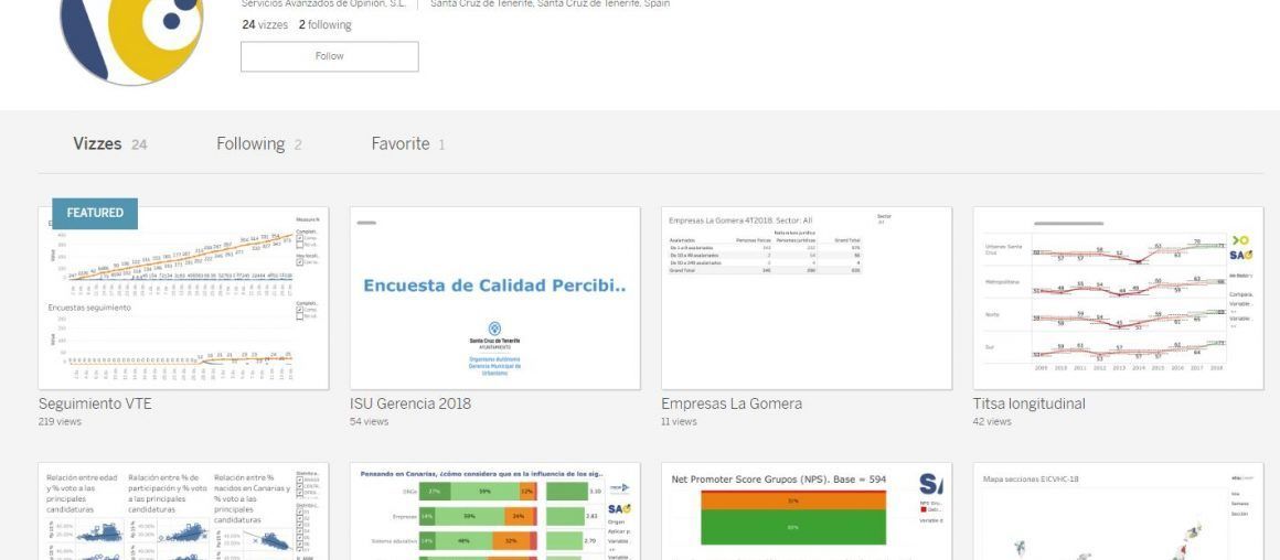 SAO EN TABLEAU PUBLIC